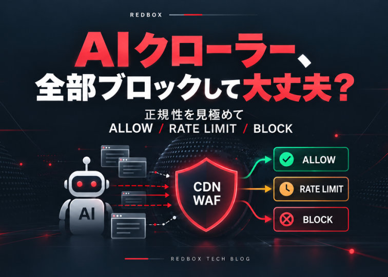 AIクローラーを正規性と挙動に応じてALLOW・RATE LIMIT・BLOCKへ分類するイメージ