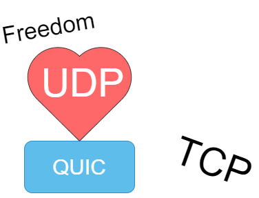 quicはUDPを使いTCPを捨てる