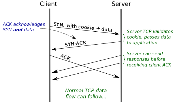 tcp-fast-open2