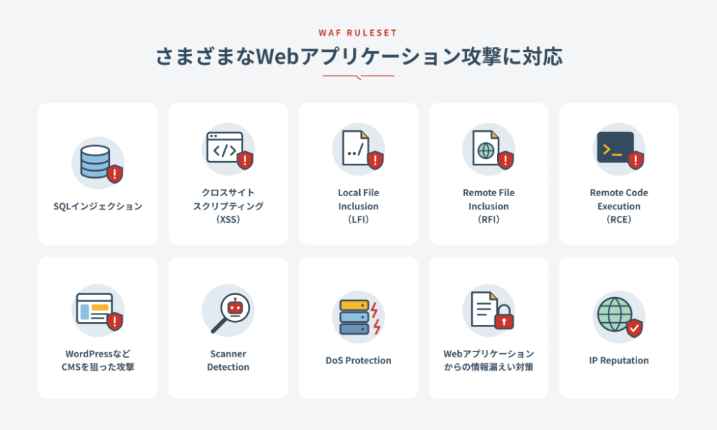 WAFで対応するWebアプリケーション攻撃のルールセット一覧